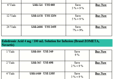 How Expensive Is Zoledronic-Acid Reclast