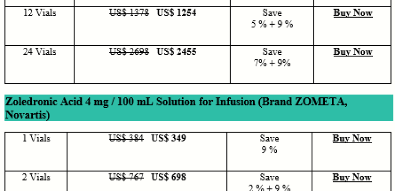 How Expensive Is Zoledronic-Acid Reclast