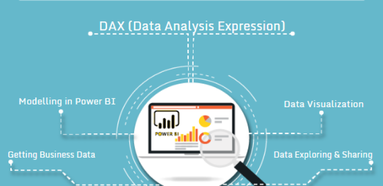 Power BI Institute in Delhi, Laxmi Nagar, SLA Classes, MS Excel, VBA, SQL Training Certification with 100% Job Placement