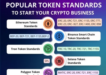 Know the Popular Token Standards To Create Your Crypto Token