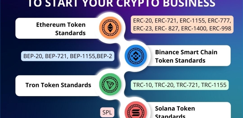 Know the Popular Token Standards To Create Your Crypto Token