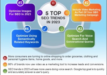 Top 5 SEO Trends 2023