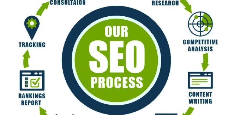 Top Seo Company In Jaipur