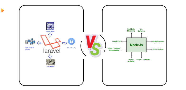 Node or Laravel
