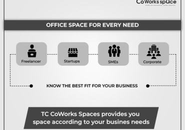 Coworking Space In Noida – Office For Rent In Noida