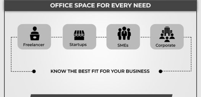 Coworking Space In Noida – Office For Rent In Noida