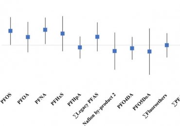 Elevated ldl cholesterol present in GenX Publicity Research members