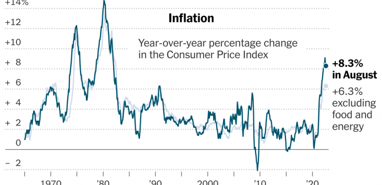 Price Pressures Remain Stubbornly High