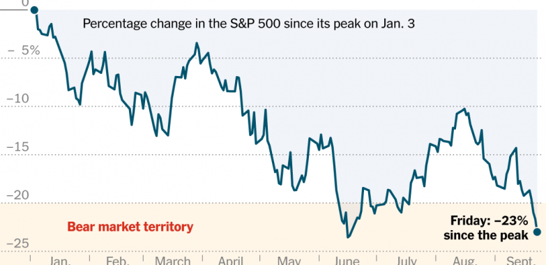 Stock Markets Tumble as Recession Fears Return