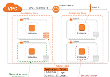 VPC Network for Beginners